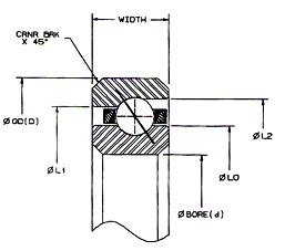 Thin Section Bearings Of America