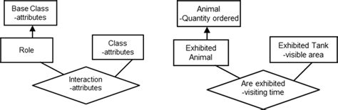 Example Script For Showing The Bridging Role Of The Interaction