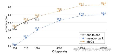 Mocomomentum Contrast For Unsupervised Visual Representation Learning