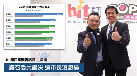 藍營禮讓召委表決數「10票對5票」？ 洪孟楷澄清：絕對沒有！ Ettoday政治新聞 Ettoday新聞雲