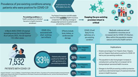 Affordable Care Act Infographic