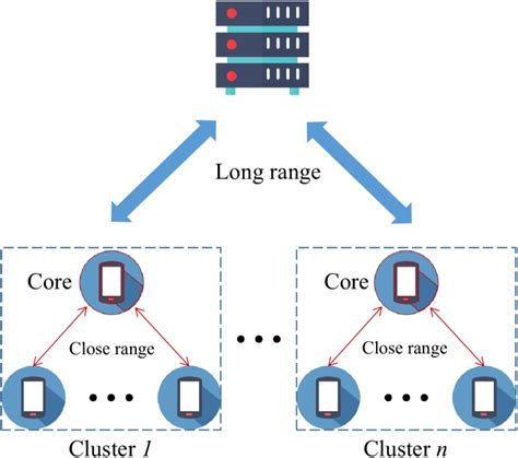 Efficient Data Distribution Estimation For Accelerated Federated