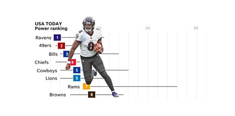 Nfl On Cbs 2013 Team Presenting Graphics Youtube
