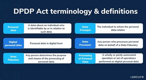 Digital Personal Data Protection Act Of India Dpdp