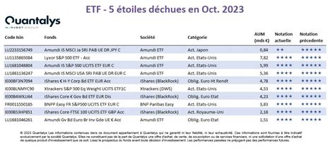 Les Etf En Europe Octobre