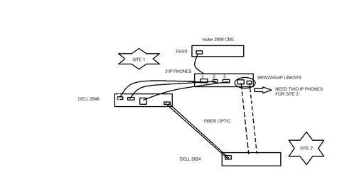 2800 router - Cisco Community