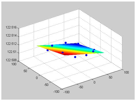 Applied Sciences Free Full Text Calibration Method For Angular