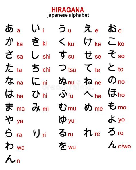 Japanese Hiragana Alphabet with English Transcription. Illustration ...