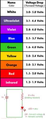 LED Resistor Calculator Online SM Tech