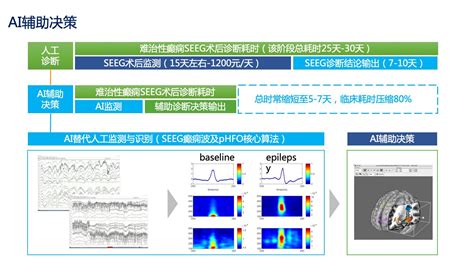 临床决策支持系统 基础脑科学研究与人工智能相结合 诺竹科技