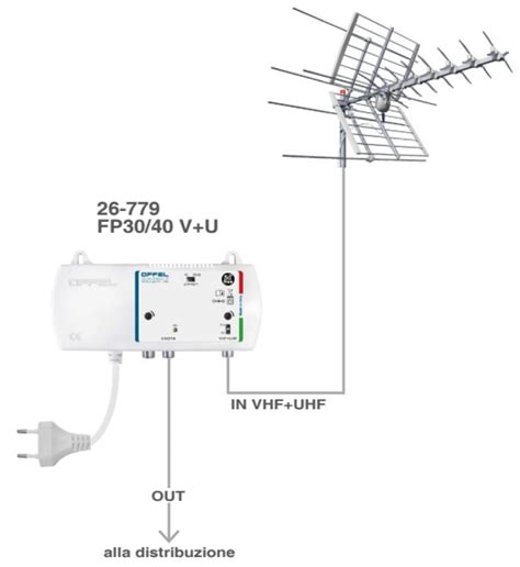 Centralino Tv Ingresso Vhf Uhf Db Regolabile Offel