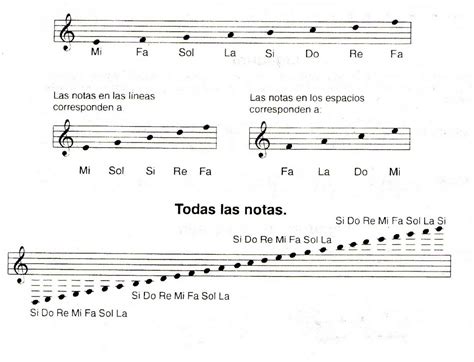 Notas Na Clave De Sol EducaBrilha