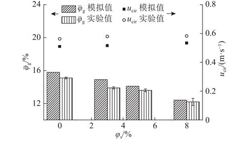 Experimental And Numerical Simulation On Sequential Three Phase Jet