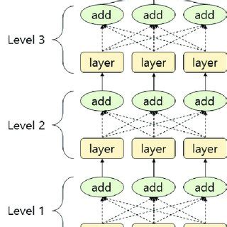 Basic cell structure. | Download Scientific Diagram