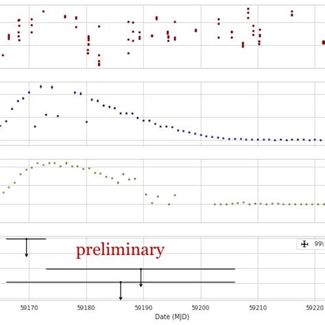 Optical X Ray And VHE Lightcurves During The 2020 Type II Outburst Of