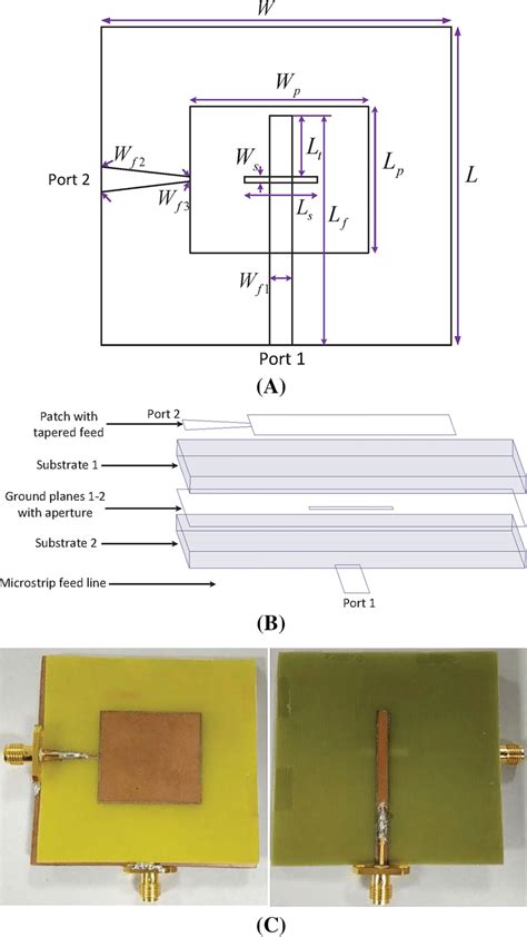 Geometry Of The Proposed Antenna A Top View B Side View Layer