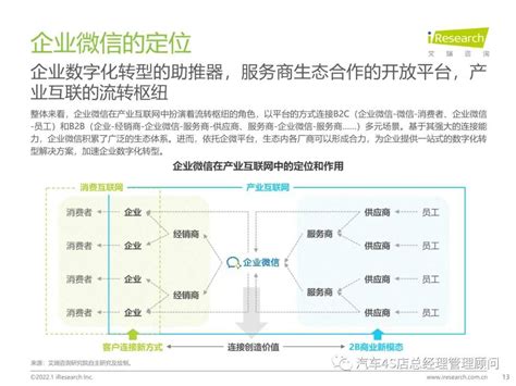 做私域，必企微——2022年企业微信生态研究报告搜狐汽车搜狐网