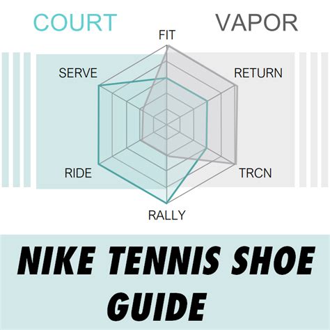 Best Nike Tennis Shoes: A Comprehensive Guide - TENNIS EXPRESS BLOG