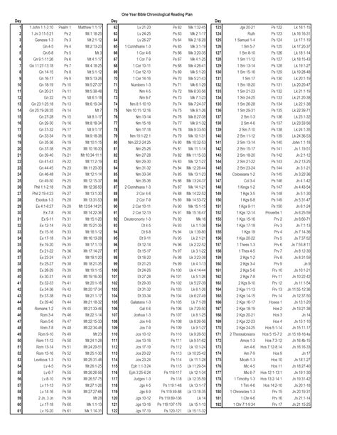 Read The Bible In A Year Chronological App The Bible Reading Plan I