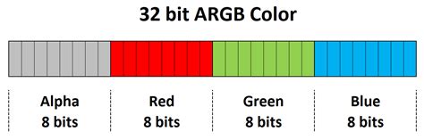 Difference Between Rgb Vs Rgba Color Format Geeksforgeeks 42 Off