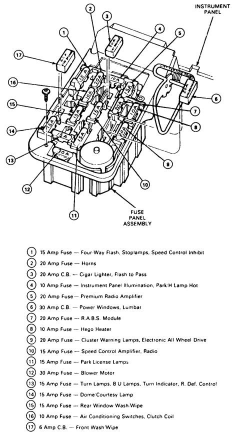 Ford Bronco Ii Fuse Panel Diagram