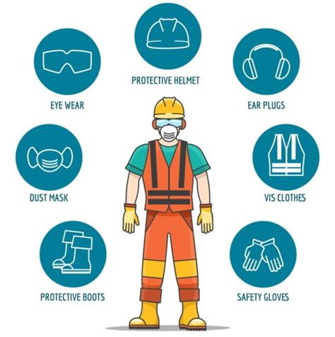 What Are The Types Of Ppe Required For Different Professions And Why