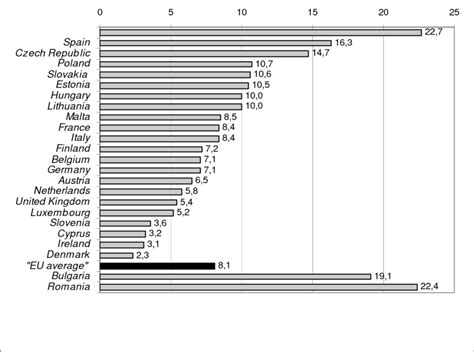 Average length of imprisonment in months | Download Scientific Diagram