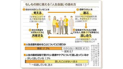 11月30日は「人生会議の日」 どんなことを話し合う場なの？「エンディングノート」との違いは ヨミドクター読売新聞