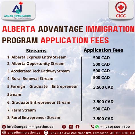 Alberta Advantage Immigration Program Aaip Fees And Eligibility Criteria