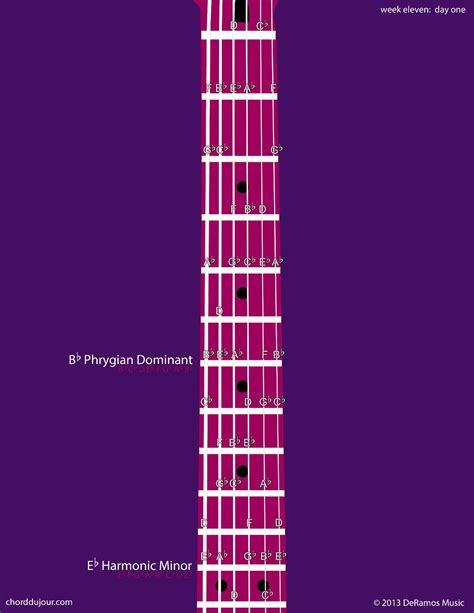 Chord du Jour: Four #Chords in E-flat Minor / E-flat Harmonic Minor # ...