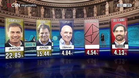 El Voto En Blanco Sacó Más Puntos Que La Izquierda R Republicaargentina