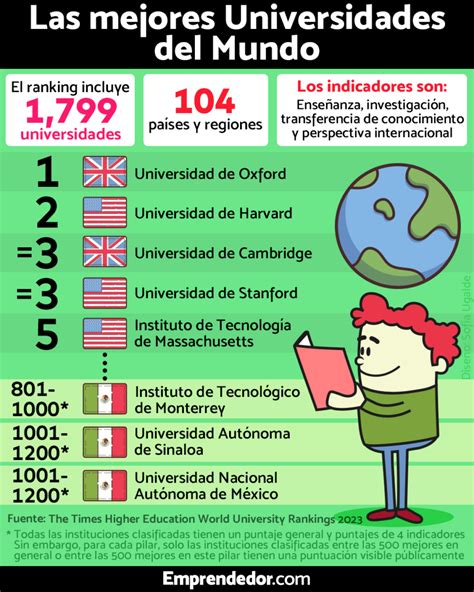 Universidades Públicas ¿el Mejor Lugar Para Aprender A Emprender