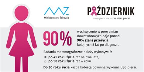 Akcja Październik miesiącem walki z rakiem piersi Centrum