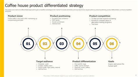 Product Strategy Powerpoint Ppt Template Bundles PPT Sample