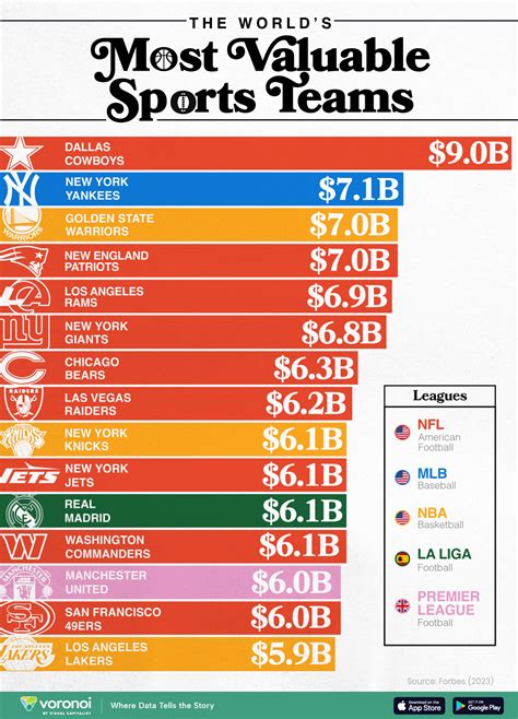 Top 10 Most Valuable Leagues In The World UPDATED R PremierLeague