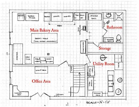 29 Easy Steps to Setting Up Your Coffee Shop - How to Start a Coffee Shop