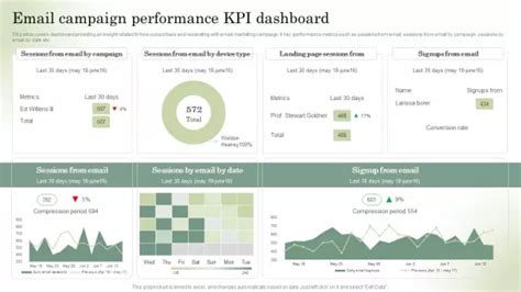 Campaign Kpi Dashboard Powerpoint Templates Slides And Graphics