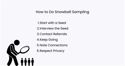 Snowball Sampling: Techniques, Applications, Examples