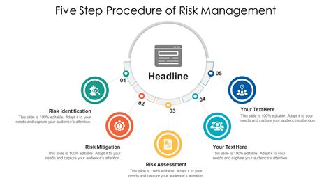 What Are The Five Main Steps In Risk Analysis Leia Aqui What Are The