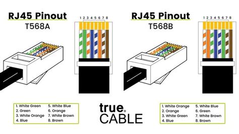 Wiring For Cat6 Connectors