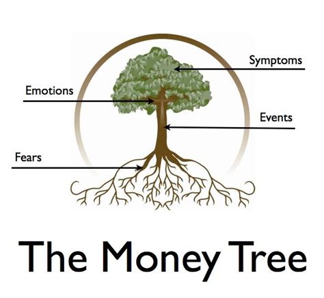 The Money Tree Releasing Your Financial Fears — Amita K Patel