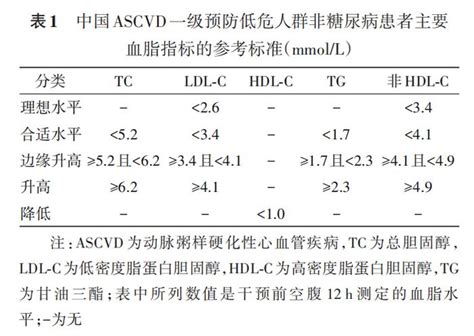 【指南与共识】中国血脂管理指南（基层版2024年） 血脂 中国 新浪新闻