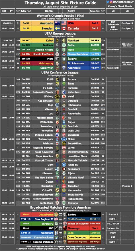 A Fixture Cheat Sheet for Thursday [OC] : r/soccer