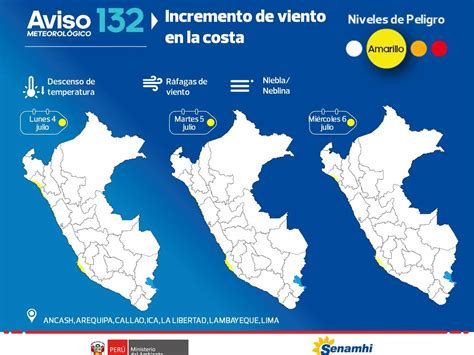 Senamhi Advierte Incremento De La Velocidad Del Viento Y Descenso De La Temperatura En La Costa