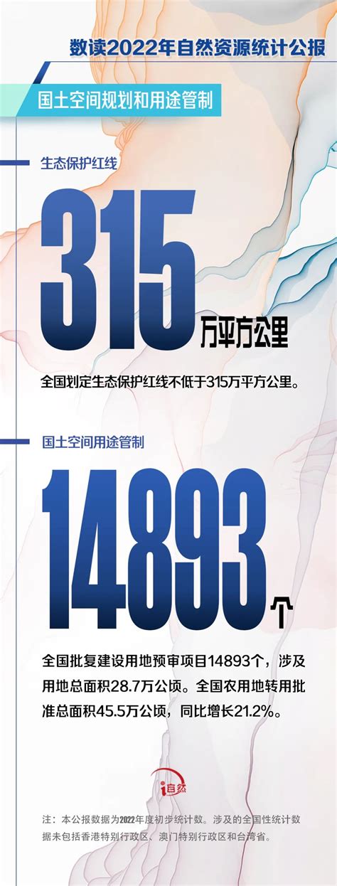 《2022年中国自然资源统计公报》发布 云南省自然资源厅