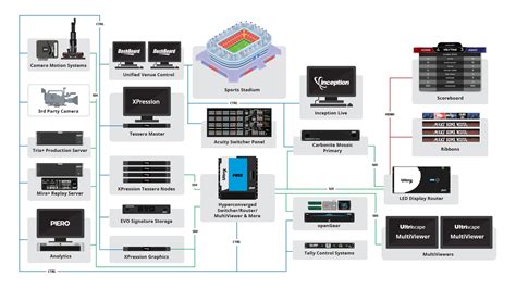 Sports Venue In Stadium Broadcasting Solution Ross Video