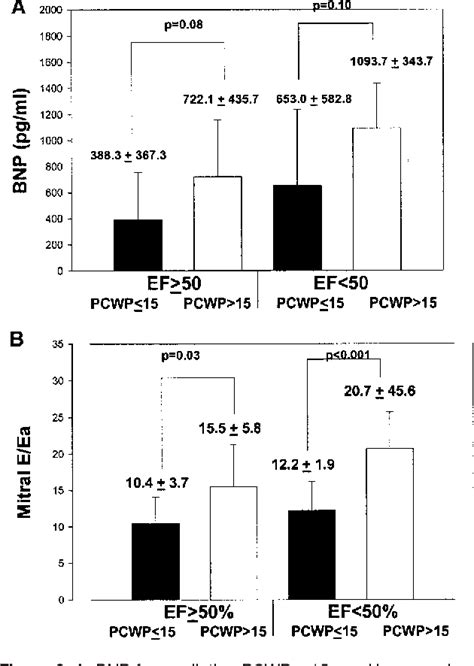 Figure From Optimal Noninvasive Assessment Of Left Ventricular