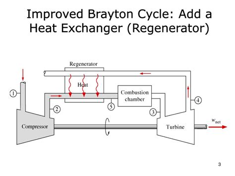 PPT - Lec 23 : Brayton cycle regeneration, Rankine cycle PowerPoint ...