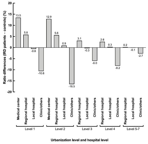 Ijerph Free Full Text Metabolic Syndromes As Important