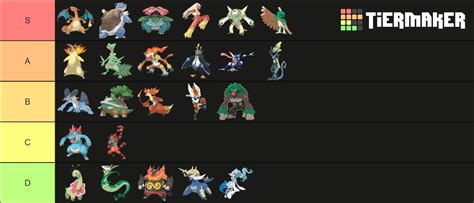 Pokémon starters final evolution tier list